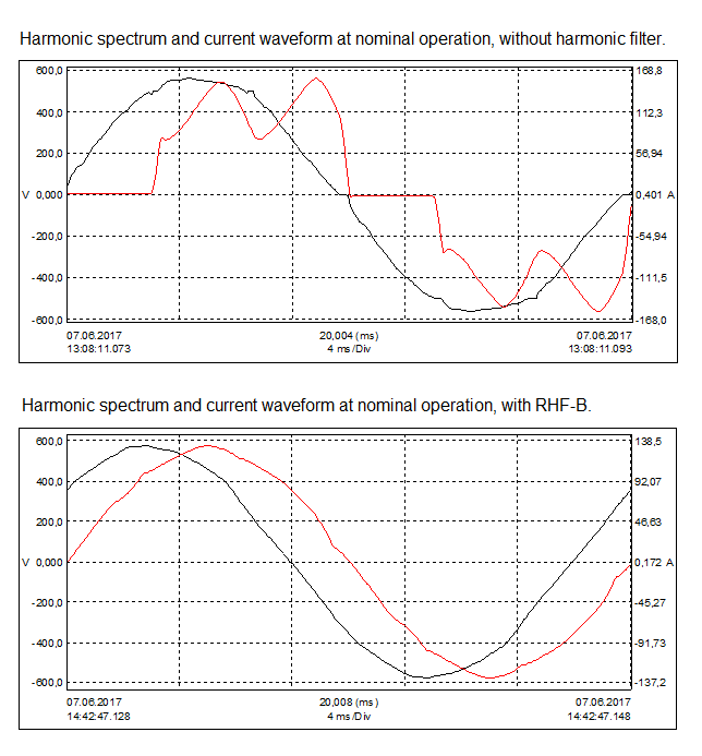 Passive Harmonic FiltersReleased by CP Automation