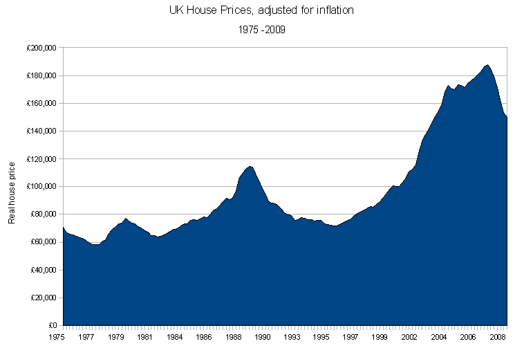 City with the Highest Growth in House Prices