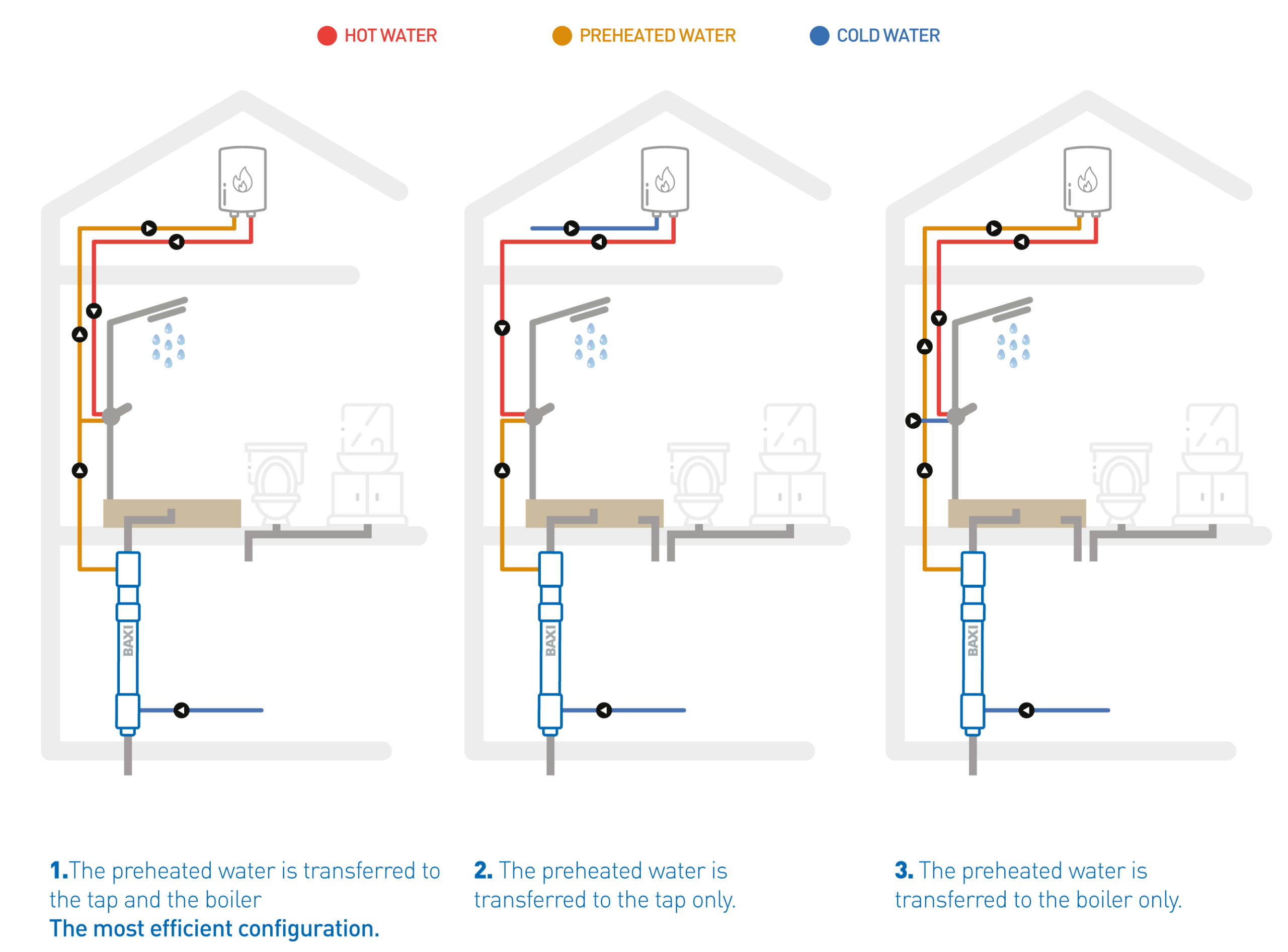 Baxi Assure Expands Energy Efficient Accessories Range With SHRU