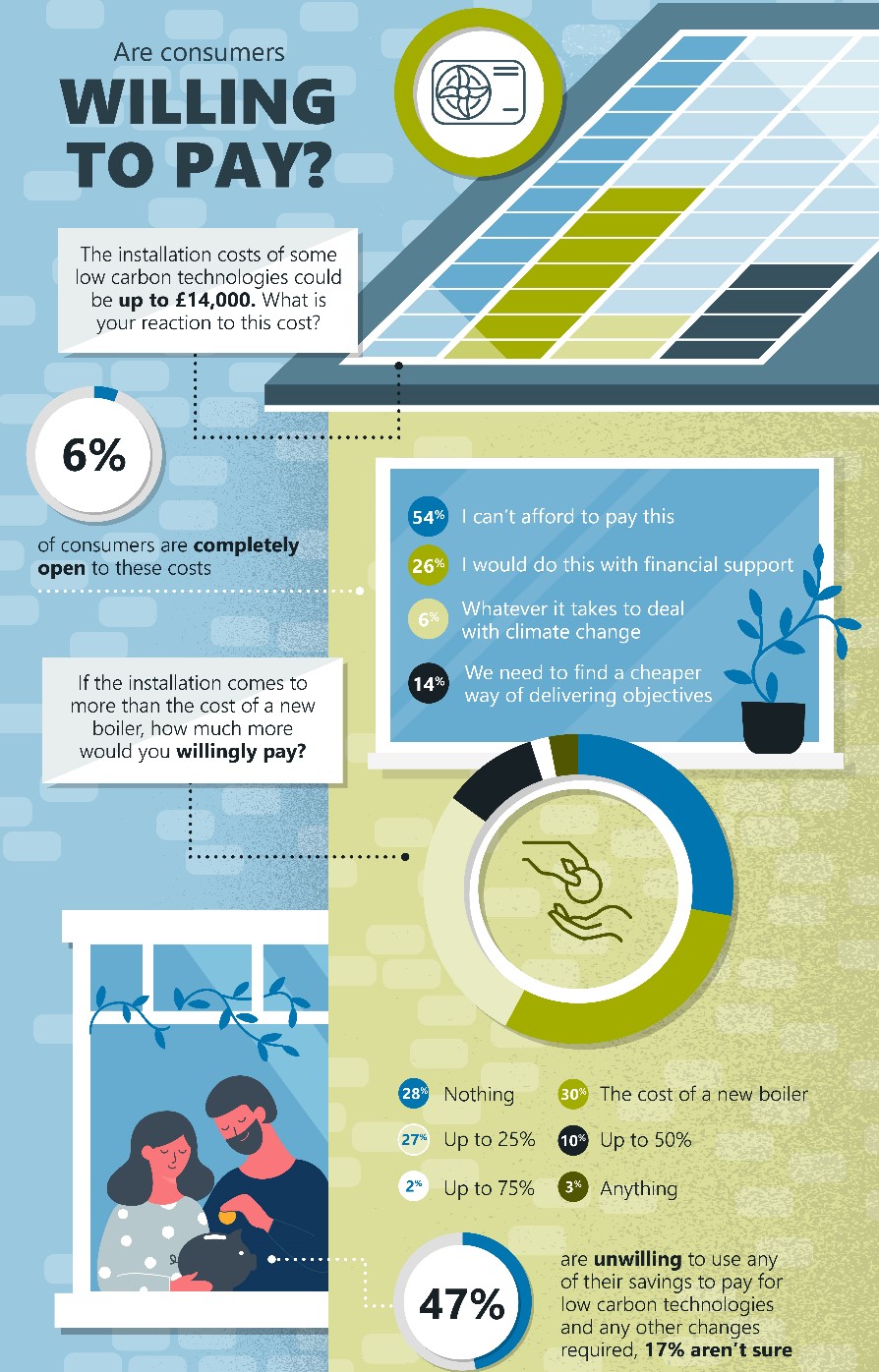 government heat pump roll-out