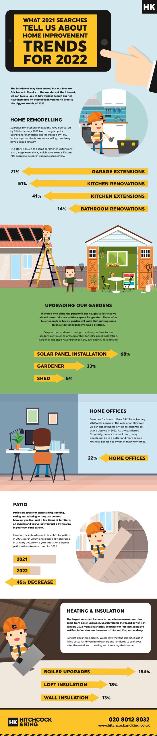 Home Improvement Trends for 2022 