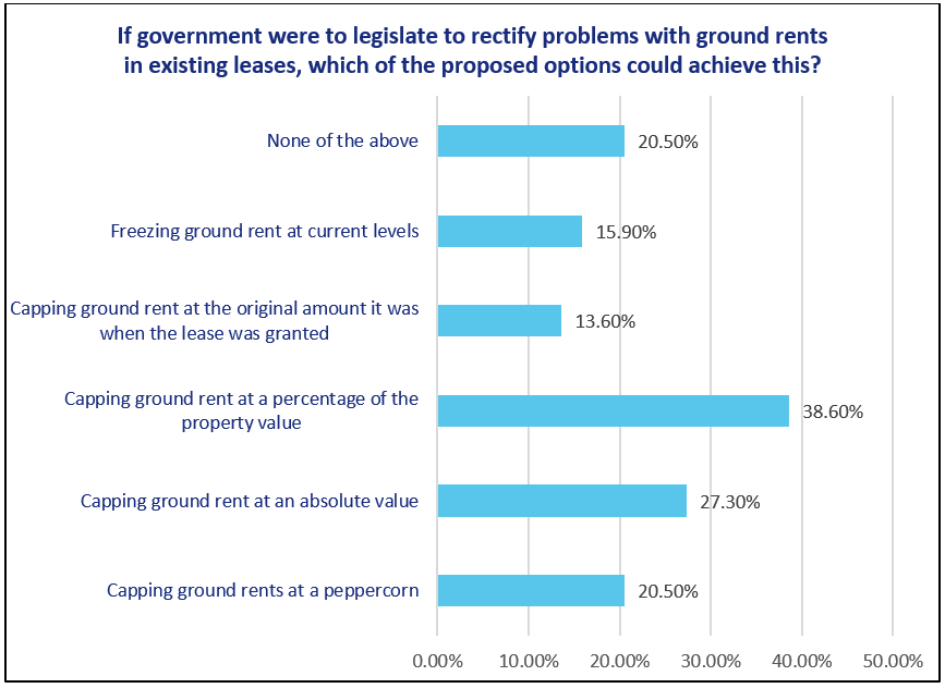 image001 1 ALEP Members Agree with the Need for Ground Rents Reform