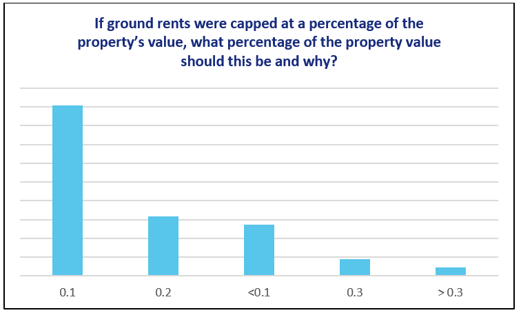 image003 ALEP Members Agree with the Need for Ground Rents Reform