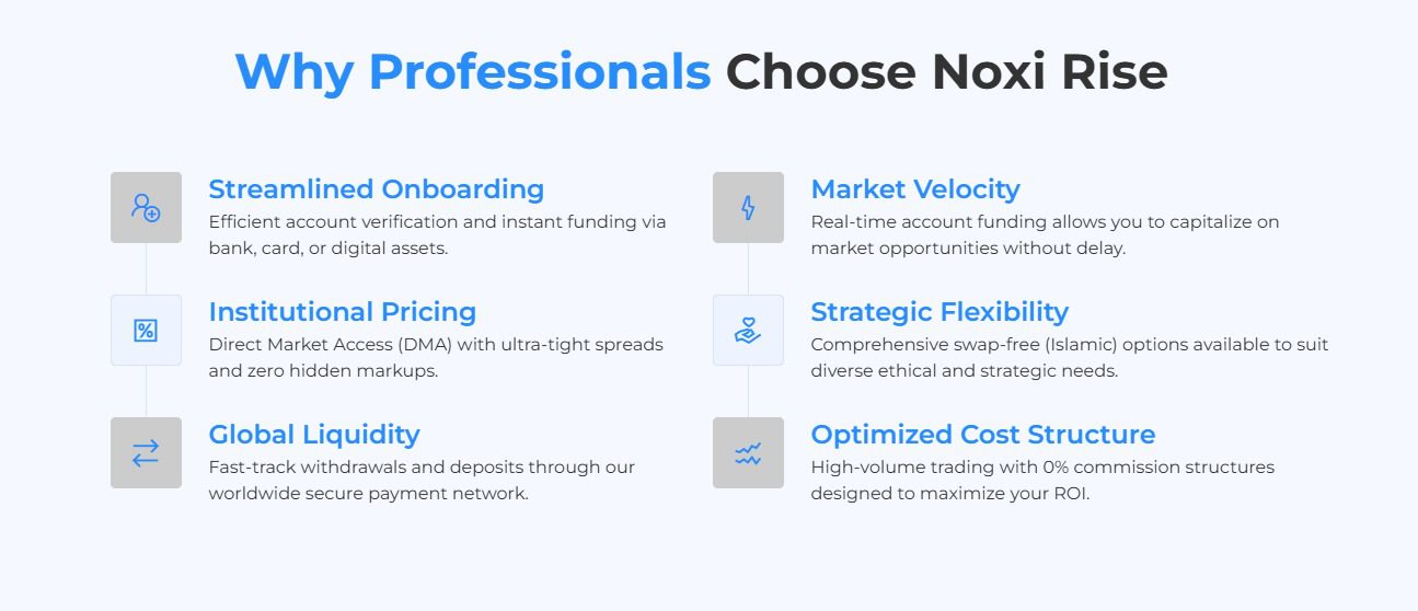 NoxiRise-ltd.net Review