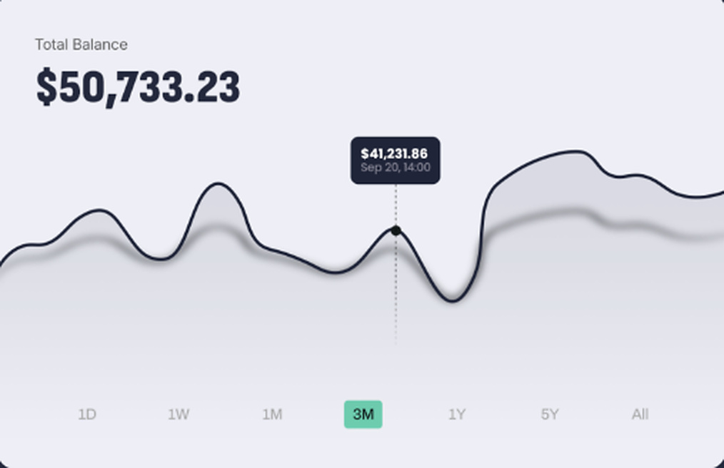 IFCM Invest interface screenshot showing an account balance and three-month chart